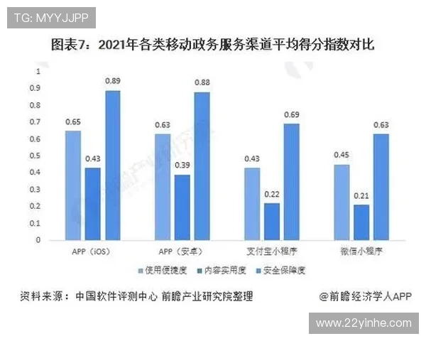 国际博彩平台的市场趋势与未来发展预测